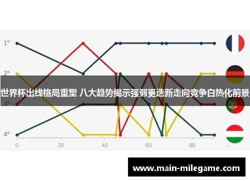世界杯出线格局重塑 八大趋势揭示强弱更迭新走向竞争白热化前景
