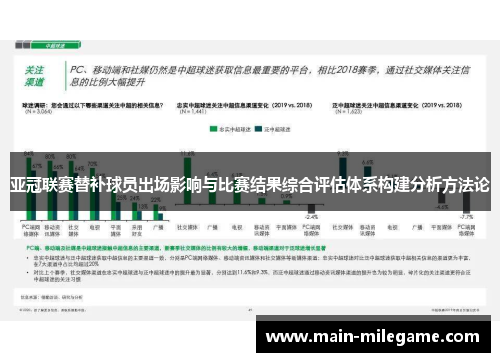 亚冠联赛替补球员出场影响与比赛结果综合评估体系构建分析方法论