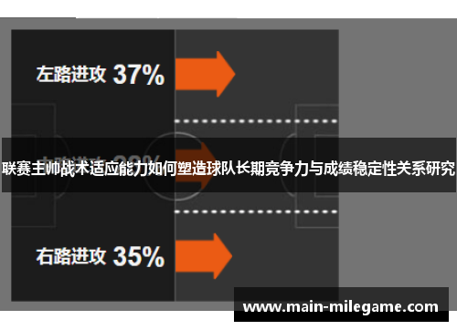 联赛主帅战术适应能力如何塑造球队长期竞争力与成绩稳定性关系研究 联赛主帅战术适应能力如何塑造球队长期竞争力与成绩稳定性关系研究