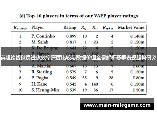 英超锋线球员进攻效率深度比较与数据价值全景解析赛季表现趋势研究 英超锋线球员进攻效率深度比较与数据价值全景解析赛季表现趋势研究