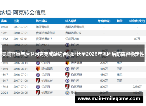 曼城官宣与后卫阿克完成续约合同延长至2028年巩固后防阵容稳定性