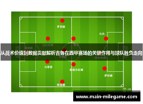 从战术价值到数据贡献解析吉鲁在西甲赛场的关键作用与球队胜负走向 从战术价值到数据贡献解析吉鲁在西甲赛场的关键作用与球队胜负走向