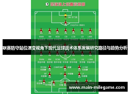联赛防守站位演变视角下现代足球战术体系发展研究路径与趋势分析 联赛防守站位演变视角下现代足球战术体系发展研究路径与趋势分析